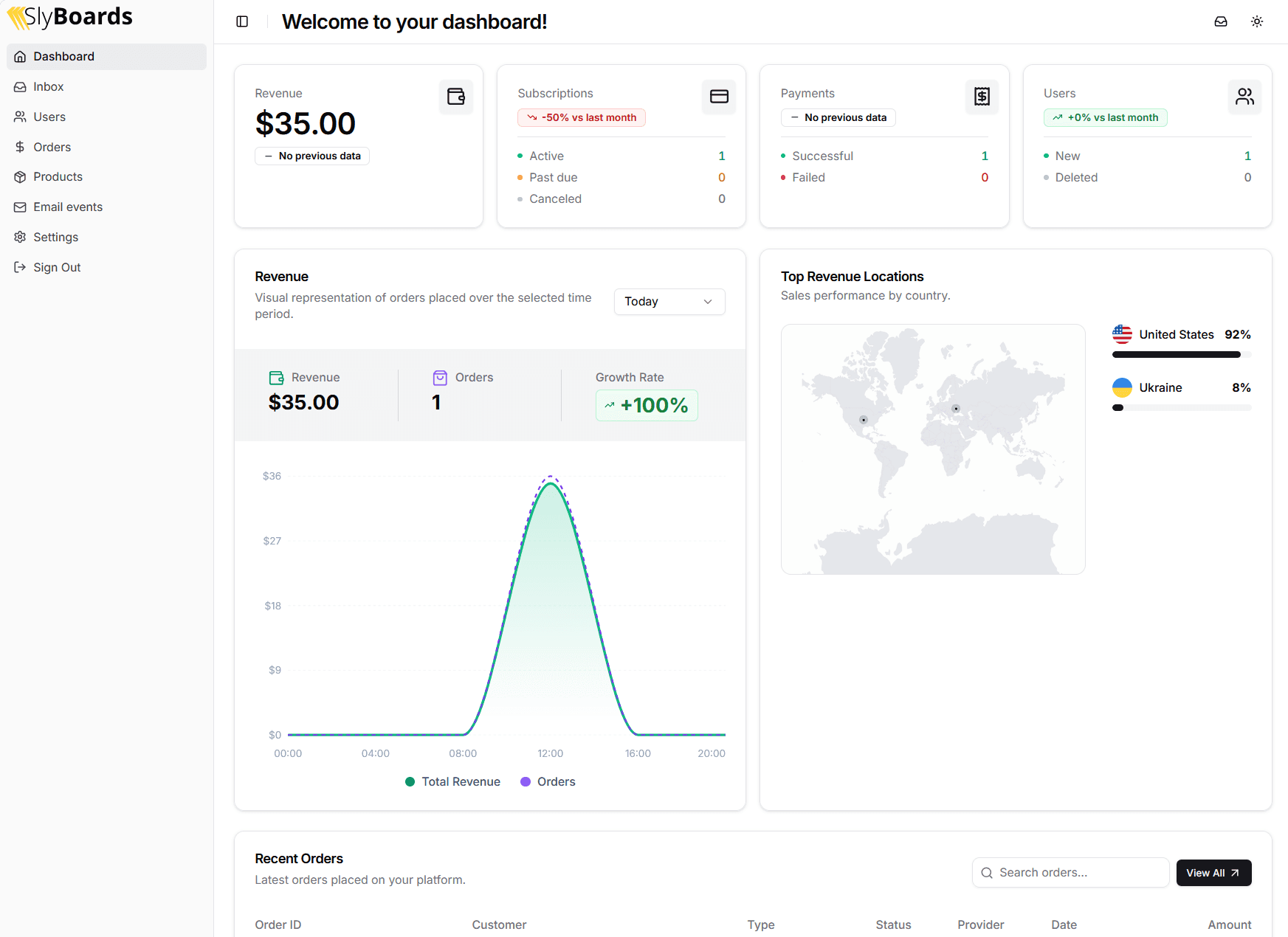 SlyBoards — The Next.js Miro Plugin Boilerplate